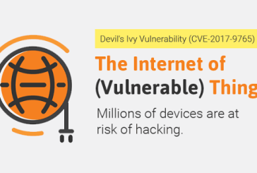 آسیب‌پذیریِ اجرای کد از راه دور، میلیون‌ها دستگاه اینترنت اشیاء را در معرض خطر قرار داده است