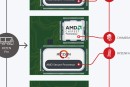 نقص امنیتی در پردازنده‌های رایزن AMD