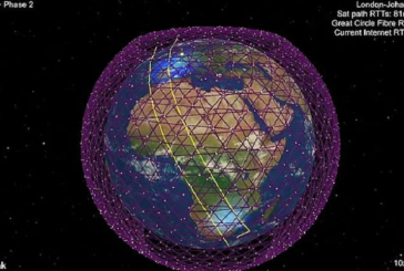 آغاز پیاده سازی اینترنت ماهواره ای استارلینک