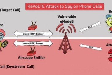 هشدار حمله ‘ReVoLTE’ بر روی پروتکل VoLTE – هکرها امکان رمزگشایی تماس های صوتی LTE را دارند