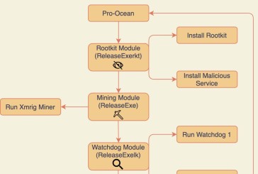 حملات جدید هکرهای Rocke با بدافزار Pro-Ocean
