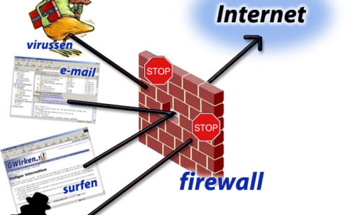مقدمه ای بر فایروال