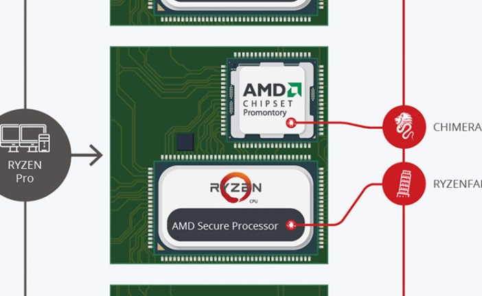نقص امنیتی در پردازنده‌های رایزن AMD