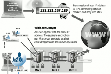 نرم افزار فیلتر شکن jap/jondo