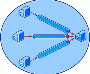 مقدمه ای بر IPSec