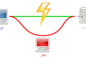 حملات Man-in-the-Middle و راه های مقابله با آن چیست؟
