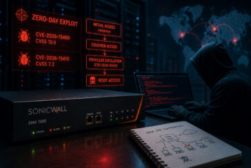 هکرها از دو آسیبپذیری روز صفر SonicWall برای نفوذ به شبکهها استفاده کردند
